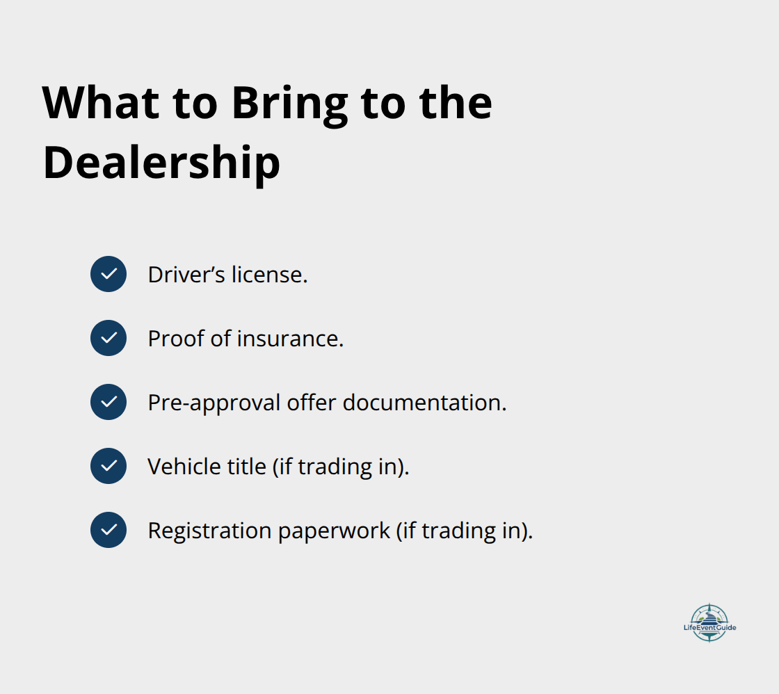 Checklist of documents to bring when visiting a car dealership. - car buying checklist