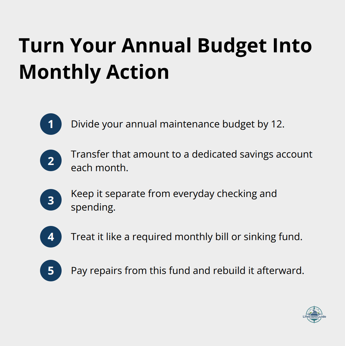 Compact checklist of steps to set up a monthly car maintenance fund.