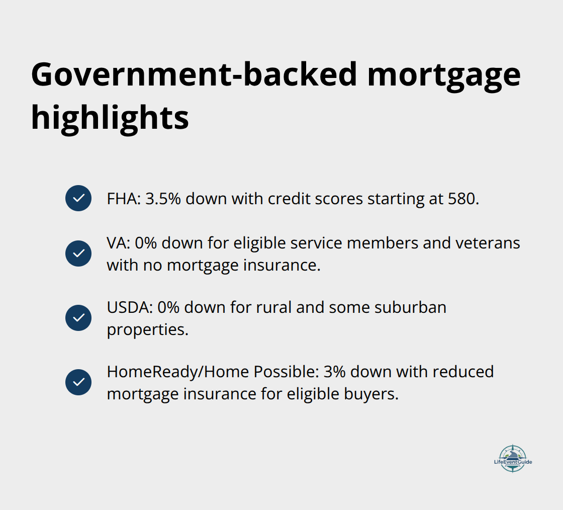 Key features of FHA, VA, USDA, and HomeReady/Home Possible loan programs - financing options checklist