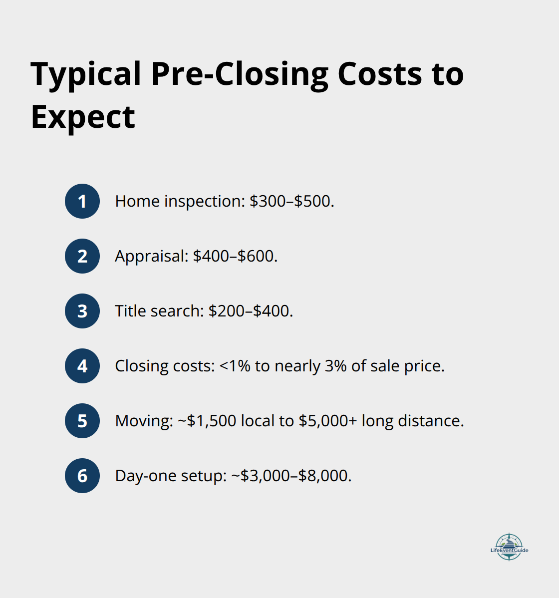 Common U.S. homebuying expenses from offer to closing with typical dollar ranges - home buying budget checklist