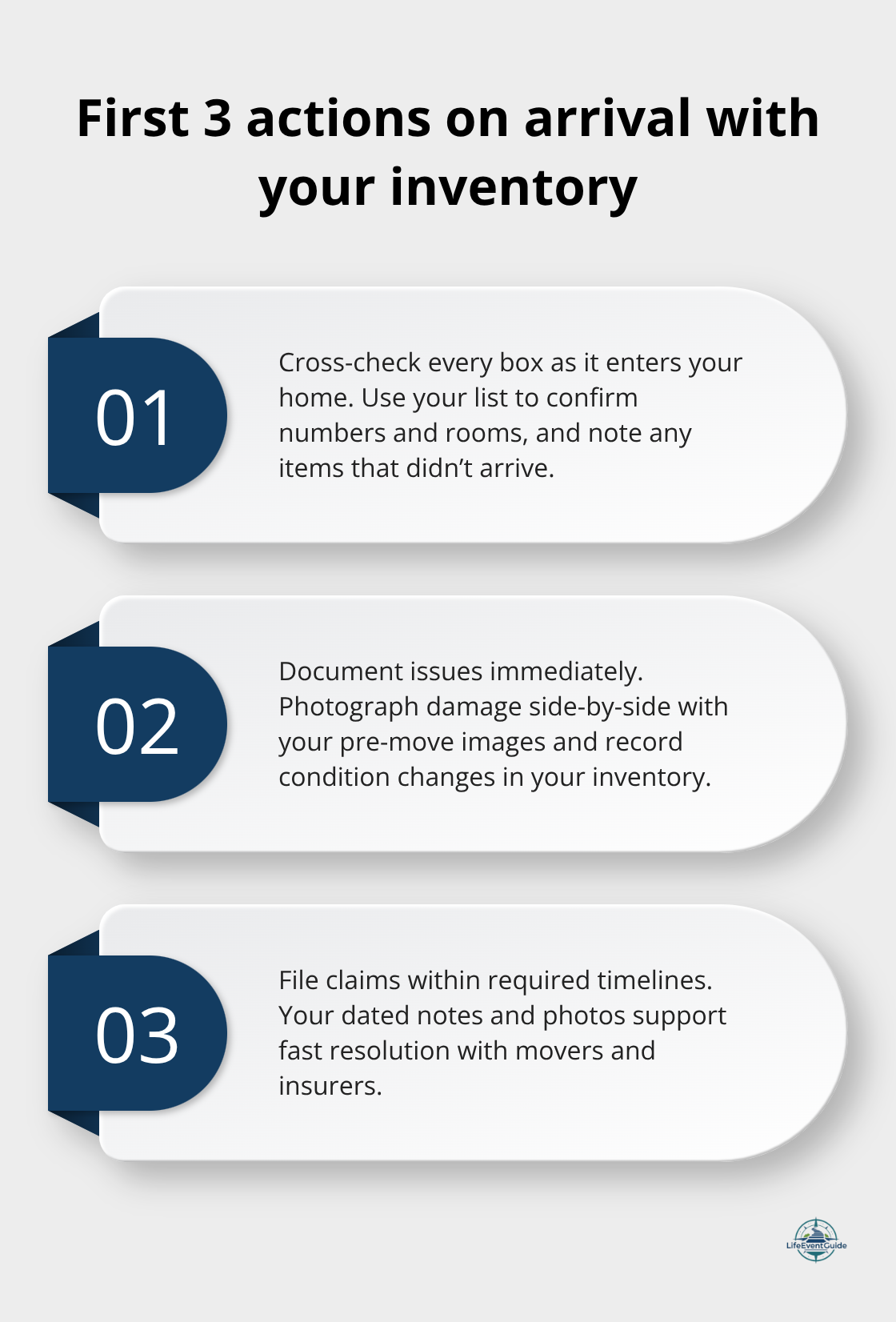Three-step checklist to verify delivery, document damage, and file claims on time.