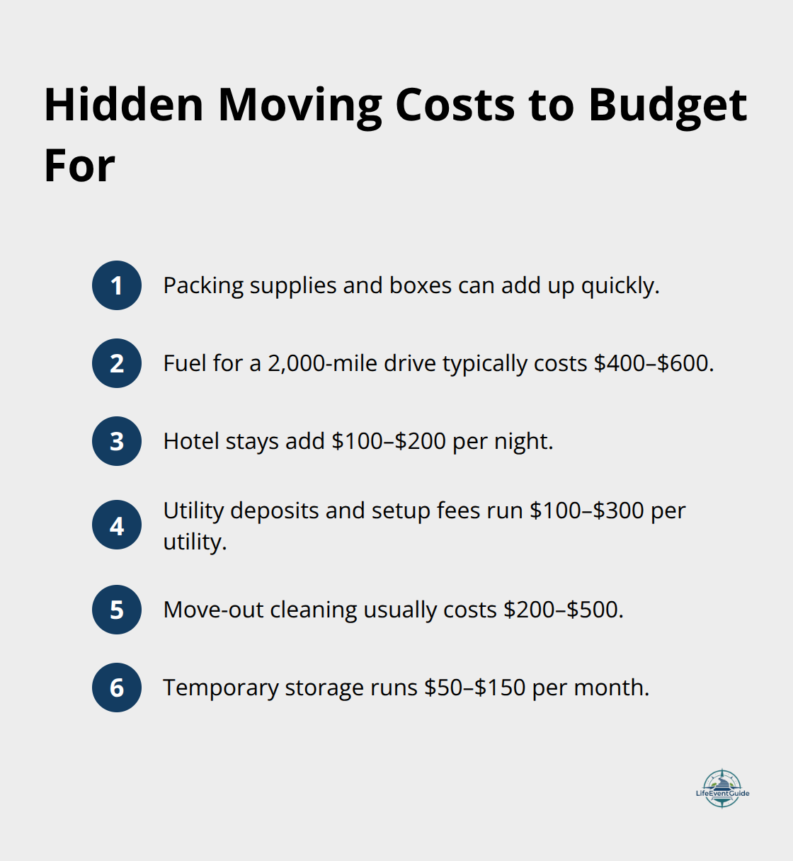 A compact list highlighting common hidden moving costs with typical U.S. price ranges.