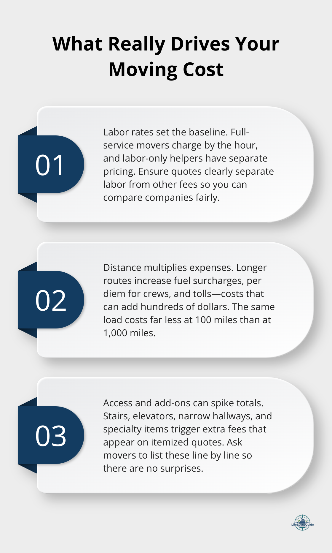 Three key drivers of moving costs explained: labor, distance, and access/add-ons. - moving budget checklist