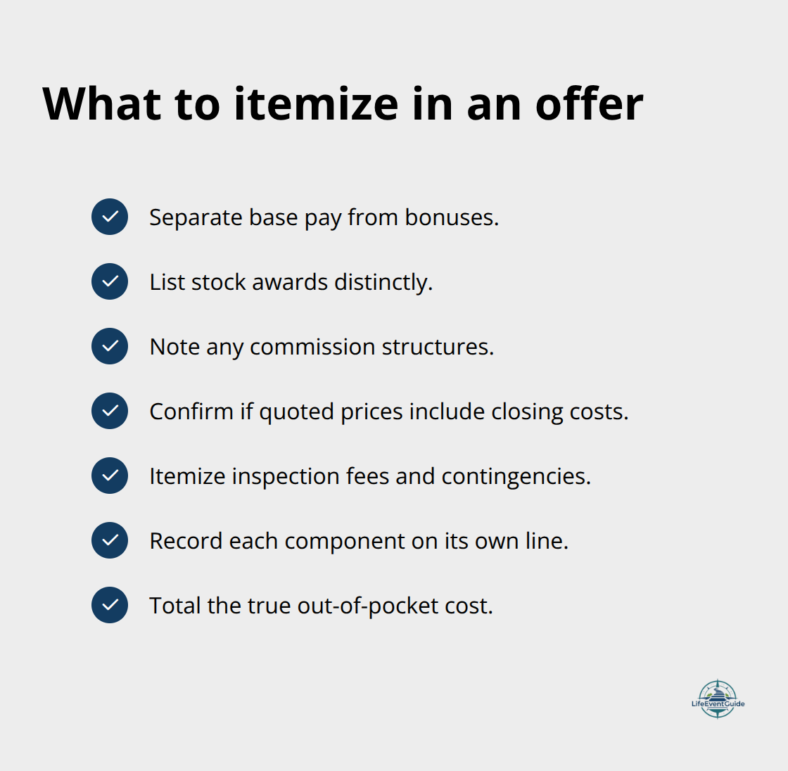 Checklist of offer components to separate and review