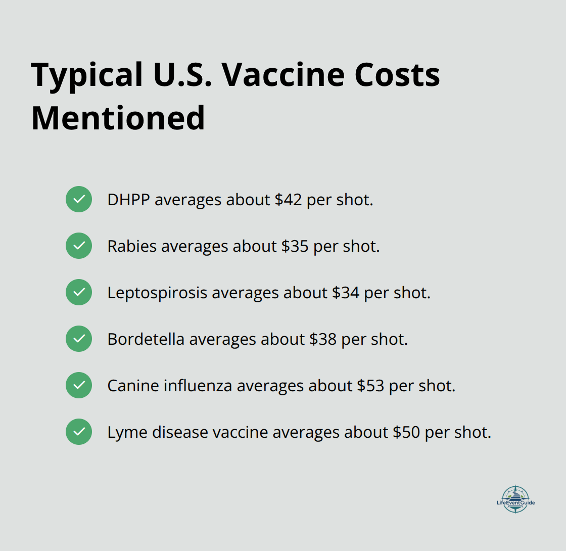 Average per-shot vaccination costs referenced in the guide - pet vaccination schedule